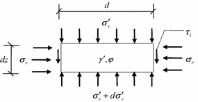 Fig. 15