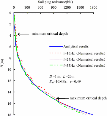 Fig. 16