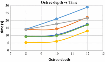 Fig. 17