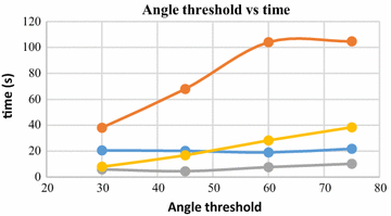 Fig. 31