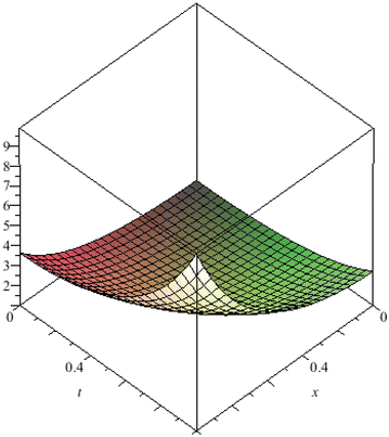 Fig. 10