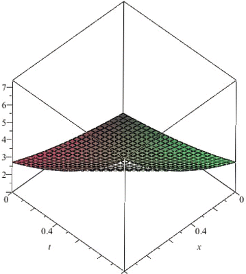 Fig. 18