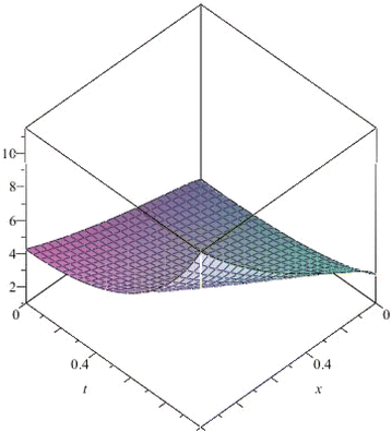 Fig. 5