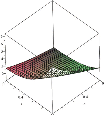 Fig. 8