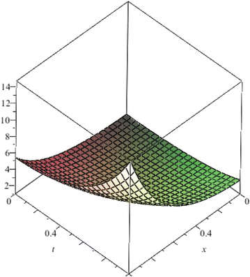 Fig. 9