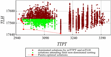 Fig. 15