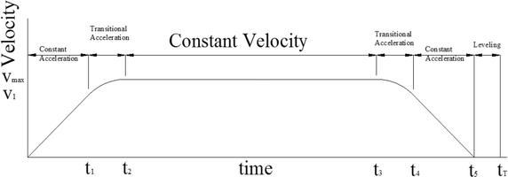 Fig. 1