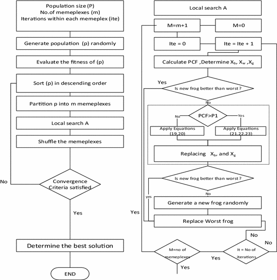 Fig. 4