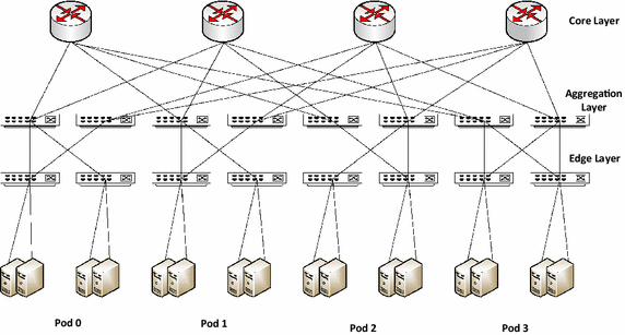 Fig. 2