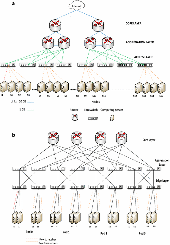 Fig. 3