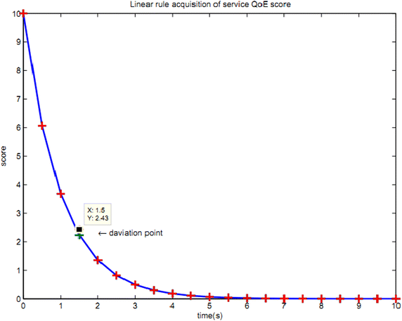 Fig. 10