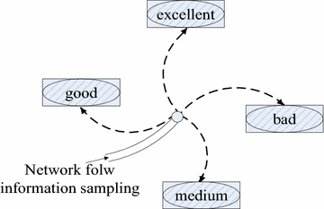 Fig. 2