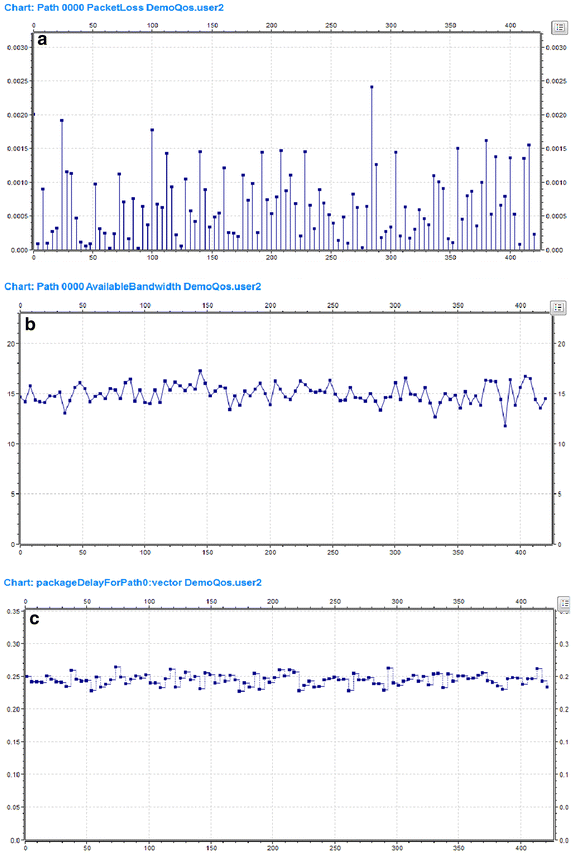 Fig. 7