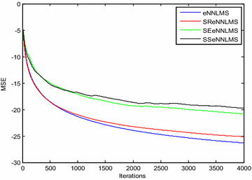 Fig. 3