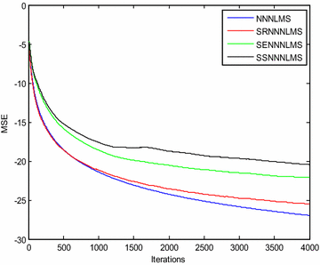 Fig. 4