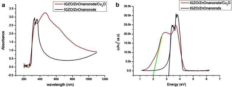 Fig. 4