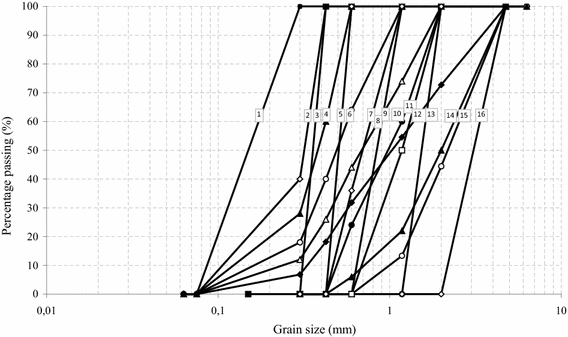 Fig. 5