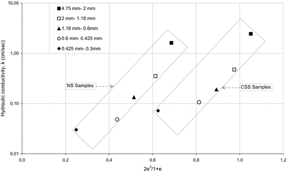 Fig. 8