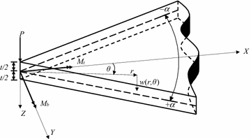 Fig. 1