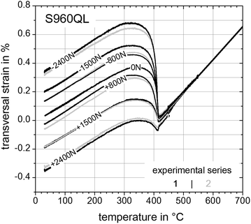 Fig. 12