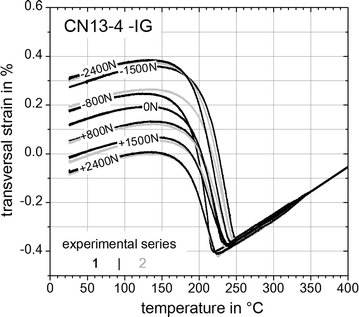 Fig. 13