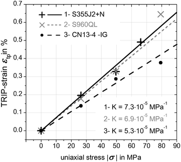 Fig. 14