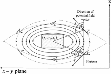 Fig. 5