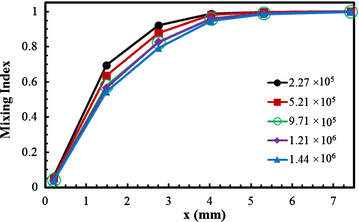 Fig. 2