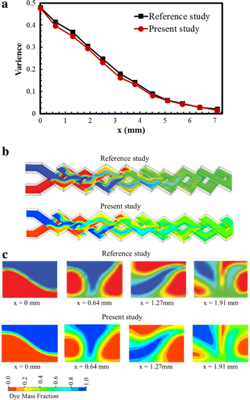 Fig. 3