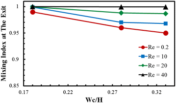 Fig. 6