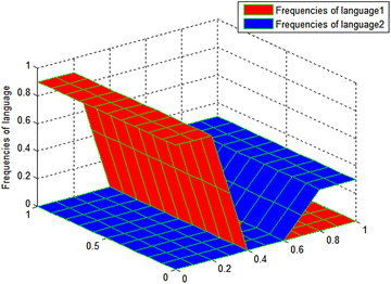 Fig. 1