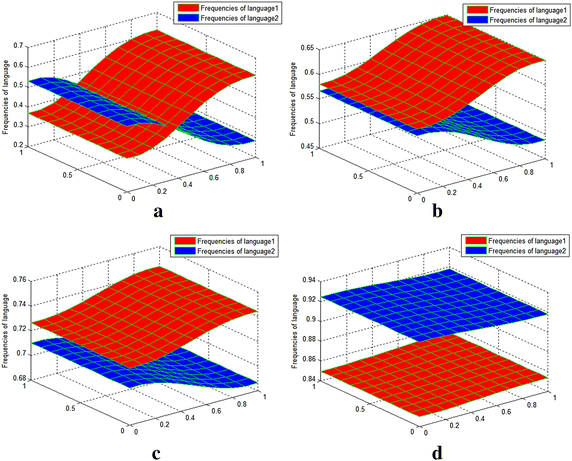 Fig. 4