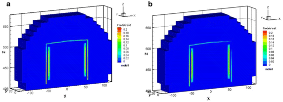 Fig. 8