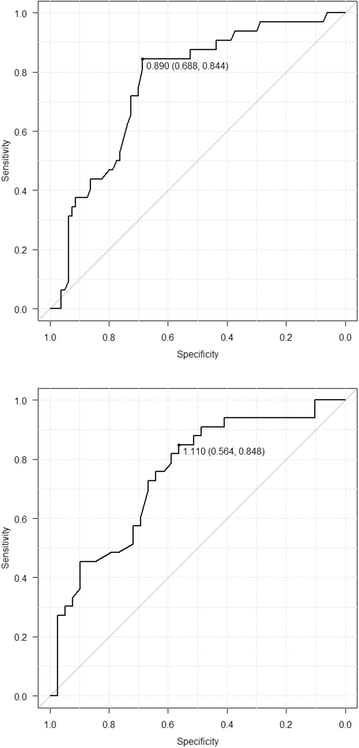 Fig. 2