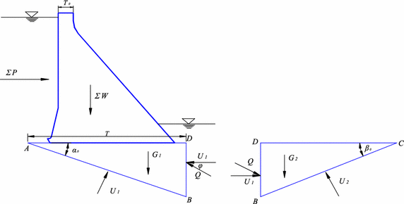 Fig. 2