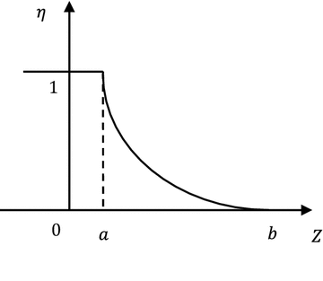 Fig. 5