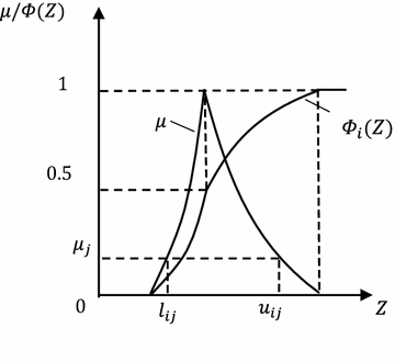 Fig. 6