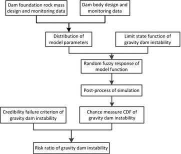 Fig. 7