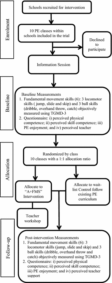 Fig. 1