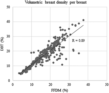 Fig. 7