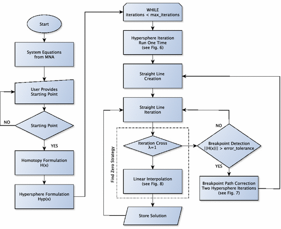 Fig. 9