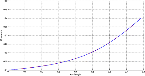 Fig. 10