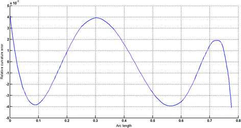 Fig. 17