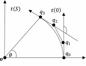 Fig. 1