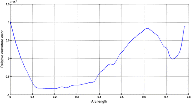 Fig. 21