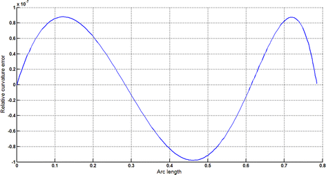 Fig. 3