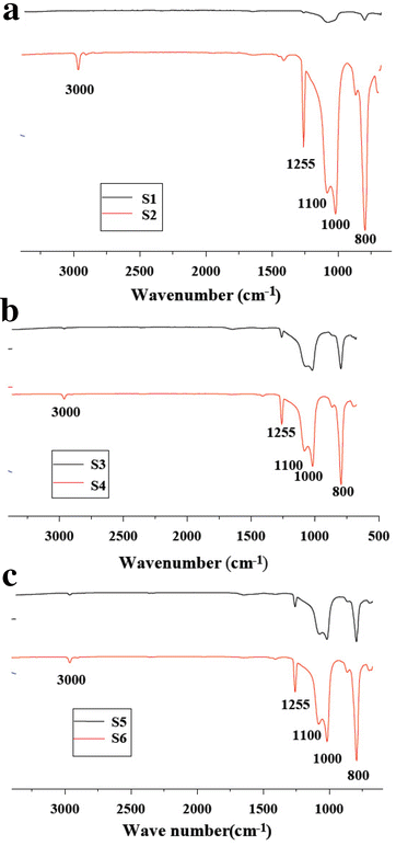 Fig. 3