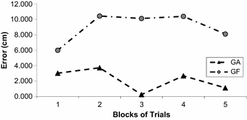 Fig. 5