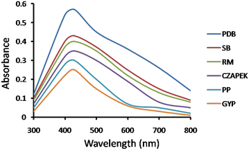 Fig. 2