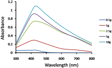 Fig. 4